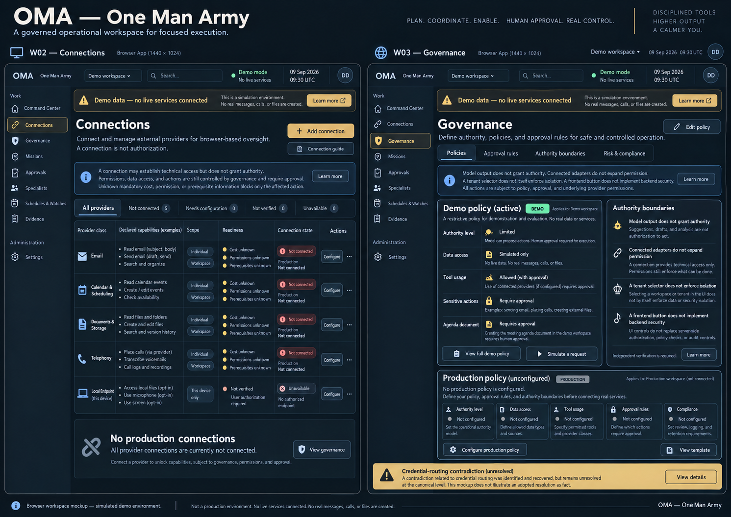 Proposed O.M.A connections and governance screens