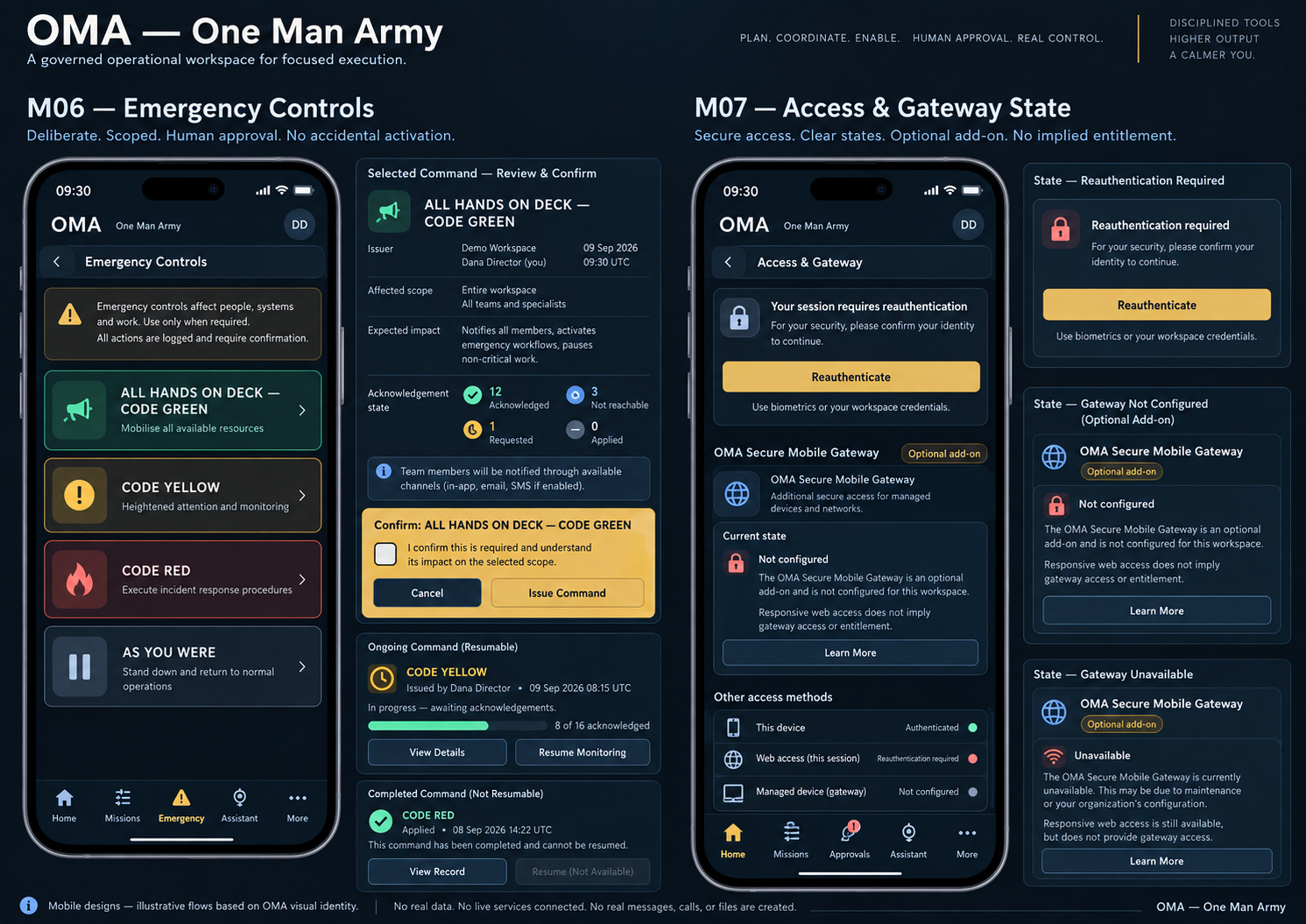 Proposed O.M.A emergency controls and gateway state screens