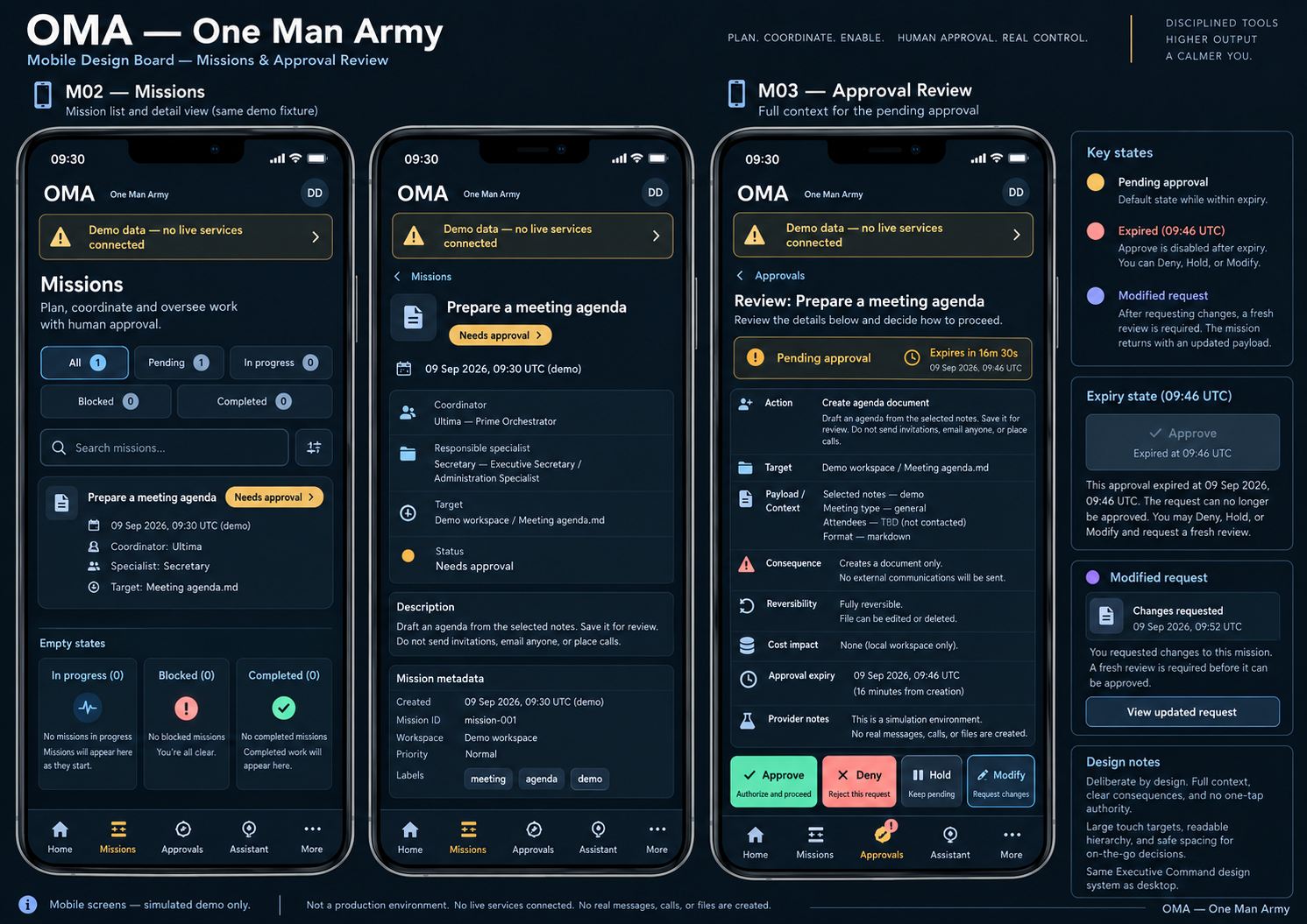 Proposed O.M.A mobile missions and approval review screens