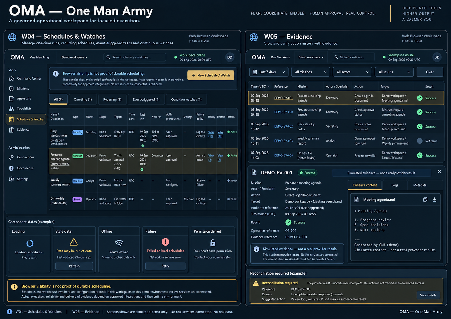 Proposed O.M.A schedules, watches and evidence screens